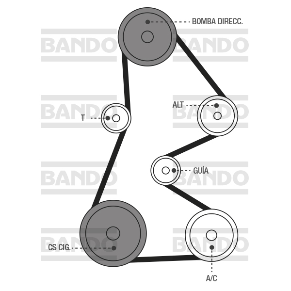 calor Orador Frustrante BANDO. Bandas para la industria automotriz.