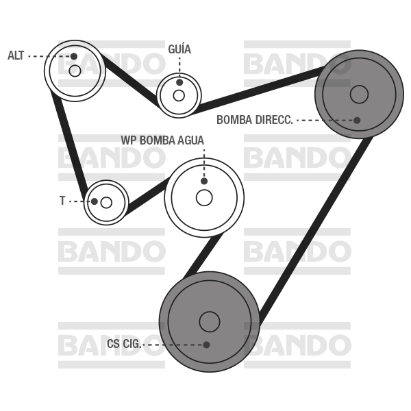 calor Orador Frustrante BANDO. Bandas para la industria automotriz.