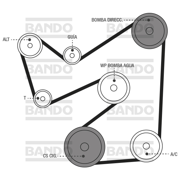 BANDO. Bandas para la industria automotriz.